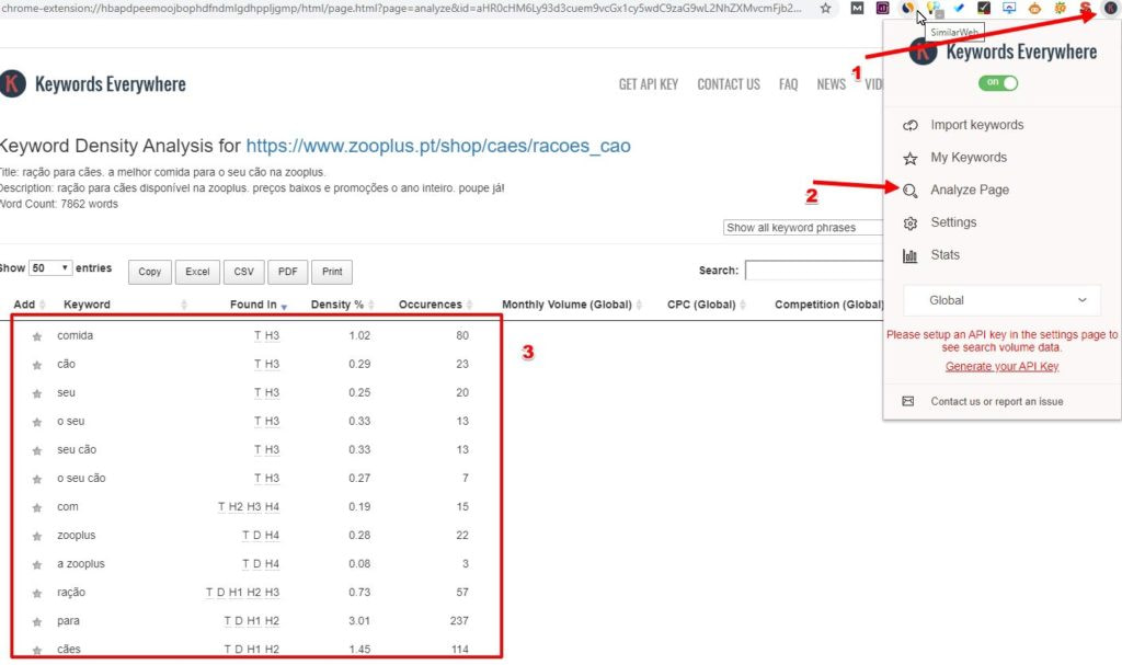 descobrir keyword concorrentes